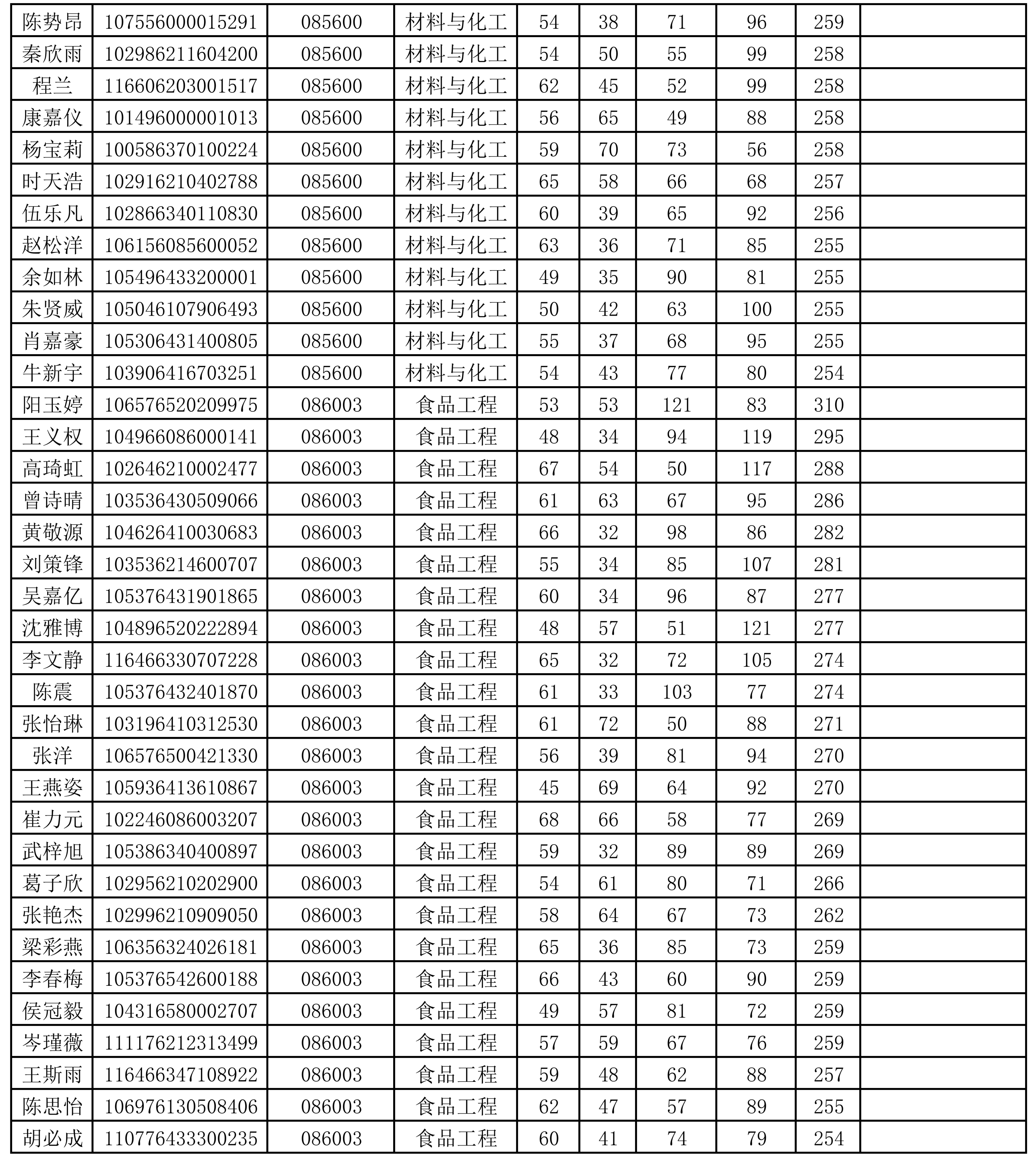 美加墨世界杯2026年硕士研究生招生考试调剂志愿复试名单_02.png